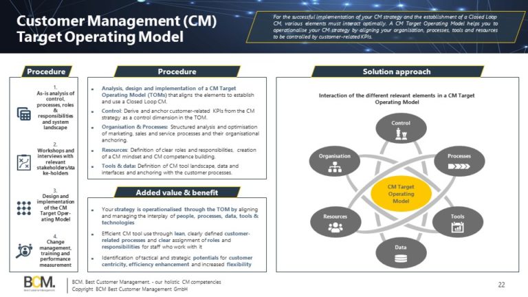 CRM Target Operating Model - BCM Best Customer Management GmbH